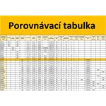 ACRA GB4200 Běžecký pás s elektrickým nastavením sklonu pásu 