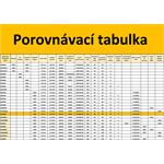 ACRA GB5000 - běžecký pás s elektrickým náklonem - profi
