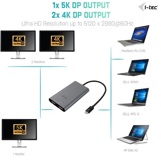 Adaptér i-tec THUNDERBOLT 3 Dual Display Port