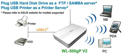 Asus wl 500gp v2 openwrt настройка