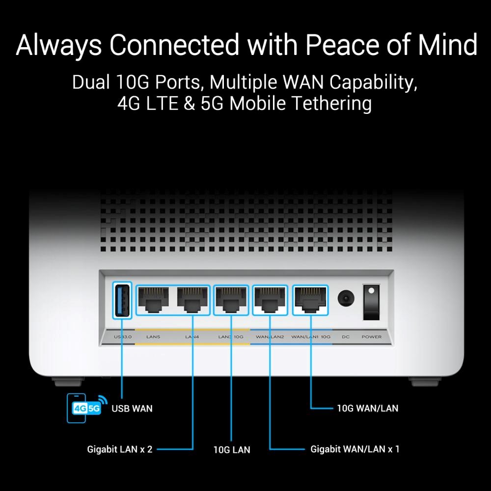 ASUS ZenWifi BQ16 (2 balenia)