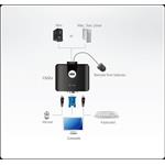 ATEN KVM switch CS-22U USB 2PC mini