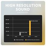 AXAGON ADA-HC, USB-C na 3,5 mm jack - Hi-Res DAC audio adaptér, 384 kHz/32bit, stereo