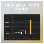 AXAGON ADA-HCPD, USB-C na 3,5 mm jack - Hi-Res DAC audio adaptér, 384 kHz/32bit, stereo, PD 60W 3A