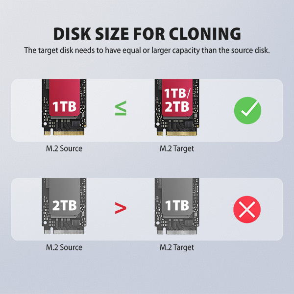 AXAGON ADSA-M2C22, dokovacia stanica USB-C s rýchlosťou 20 Gbps pre 2× SSD M.2 NVMe/SATA s funkciou klonovania