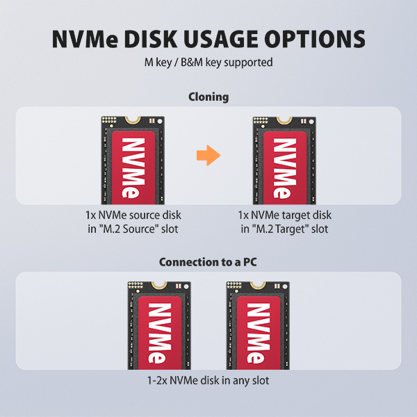 AXAGON ADSA-M2C22L, dokovacia stanica USB-C s rýchlosťou 20 Gb/s pre 2× SSD M.2 NVMe s funkciou klonovania