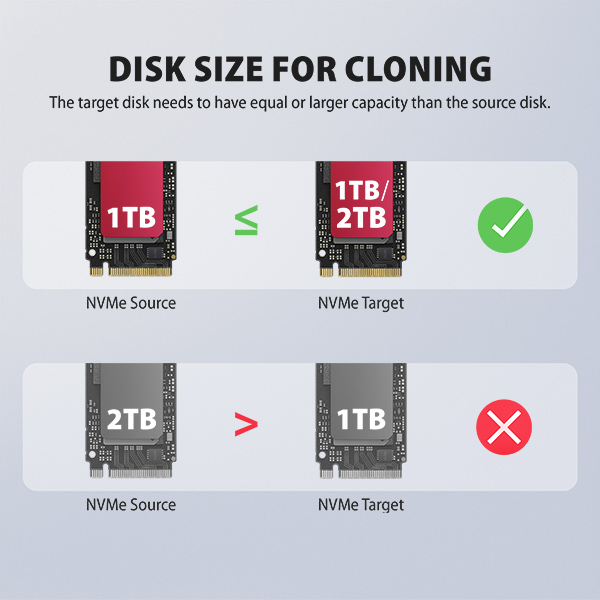AXAGON ADSA-M2C22L, dokovacia stanica USB-C s rýchlosťou 20 Gb/s pre 2× SSD M.2 NVMe s funkciou klonovania