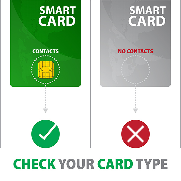 AXAGON CRE-SM3N, USB-A FlatReader kontaktná čítačka kariet Smart card (eObčanka), kábel 1,3 m