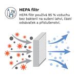 Baby Brezza Hepa filtr pro Bottle Washer Pro 