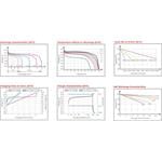 Batéria Conexpro LiFePO4, 12,8 V, 12 Ah, Smart BMS