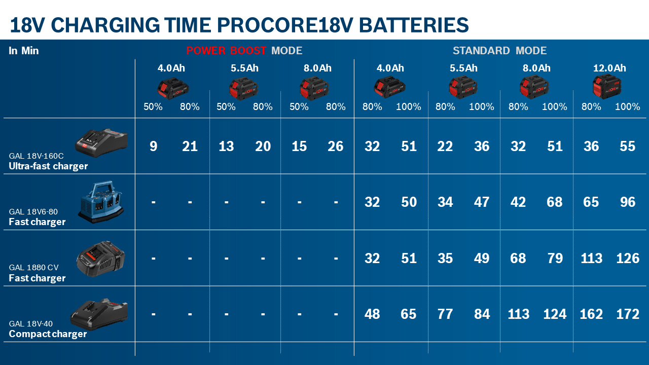 Bosch ProCORE18V 8,0 Ah (1.600.A01.6GK)