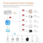 CEL-TEC E90-C ZigBee / LAN / Apple Homekit / centrálna jednotka Tuya