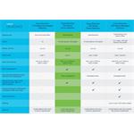 Cisco CBS220-16T-2G-EU, prepínač