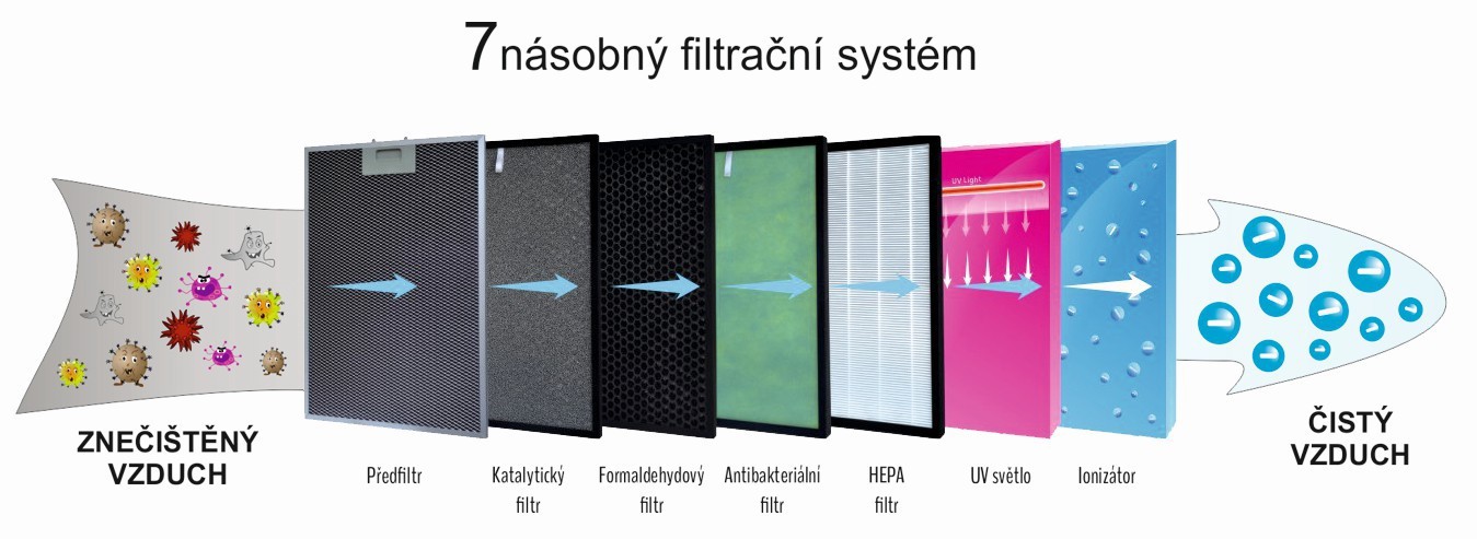 Čistička vzduchu Airbi SPRING WiFi - BI3110W