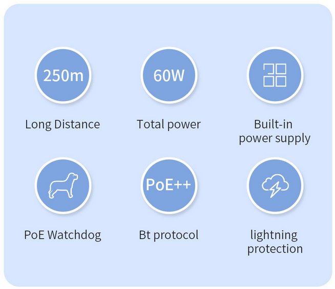 Conexpro GNT-P9206EA, PoE switch, 6x LAN, 4x PoE