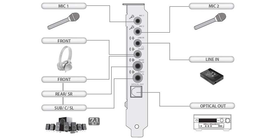 Creative Sound Blaster AUDIGY RX, PCIE (70SB155000001)
