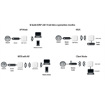 D-Link DAP-2610