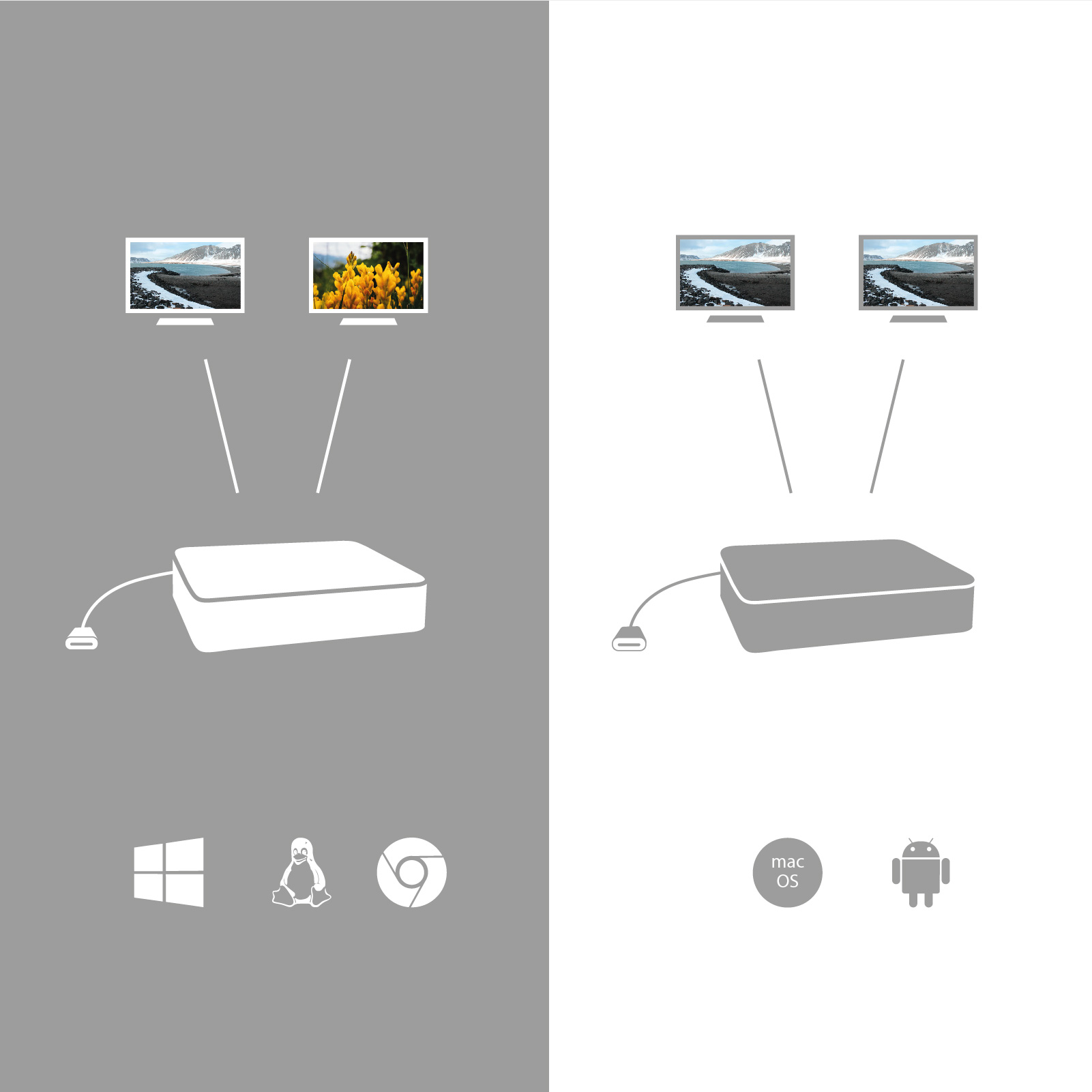 Dokovacia stanica i-tec USB-C HDMI DP s napájaním Power Delivery 100 W