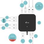 Dokovacia stanica I-TEC USB-C s dvoma displejmi
