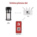 EMOS GoSmart Venkovní otočná kamera IP-1300 LANTERN s WiFi a světlem, černá