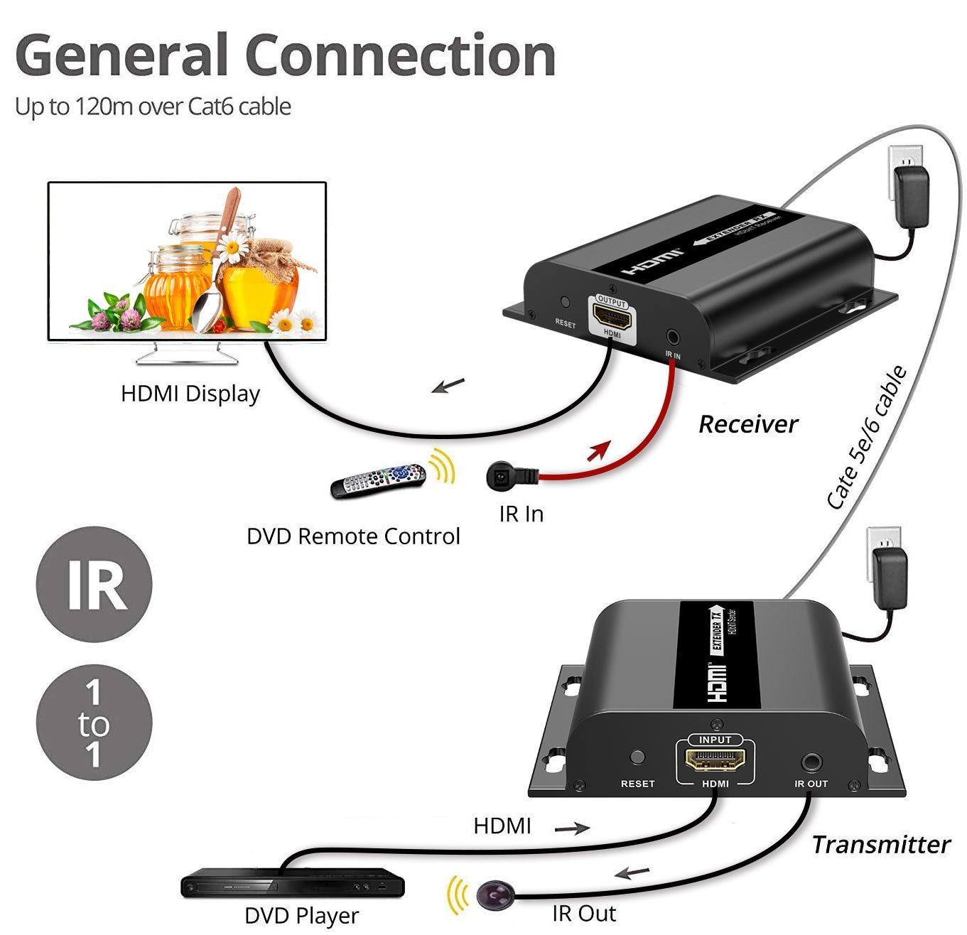 Extender HDMI PremiumCord na 120 m cez LAN, cez IP, HDBitT, V4.0