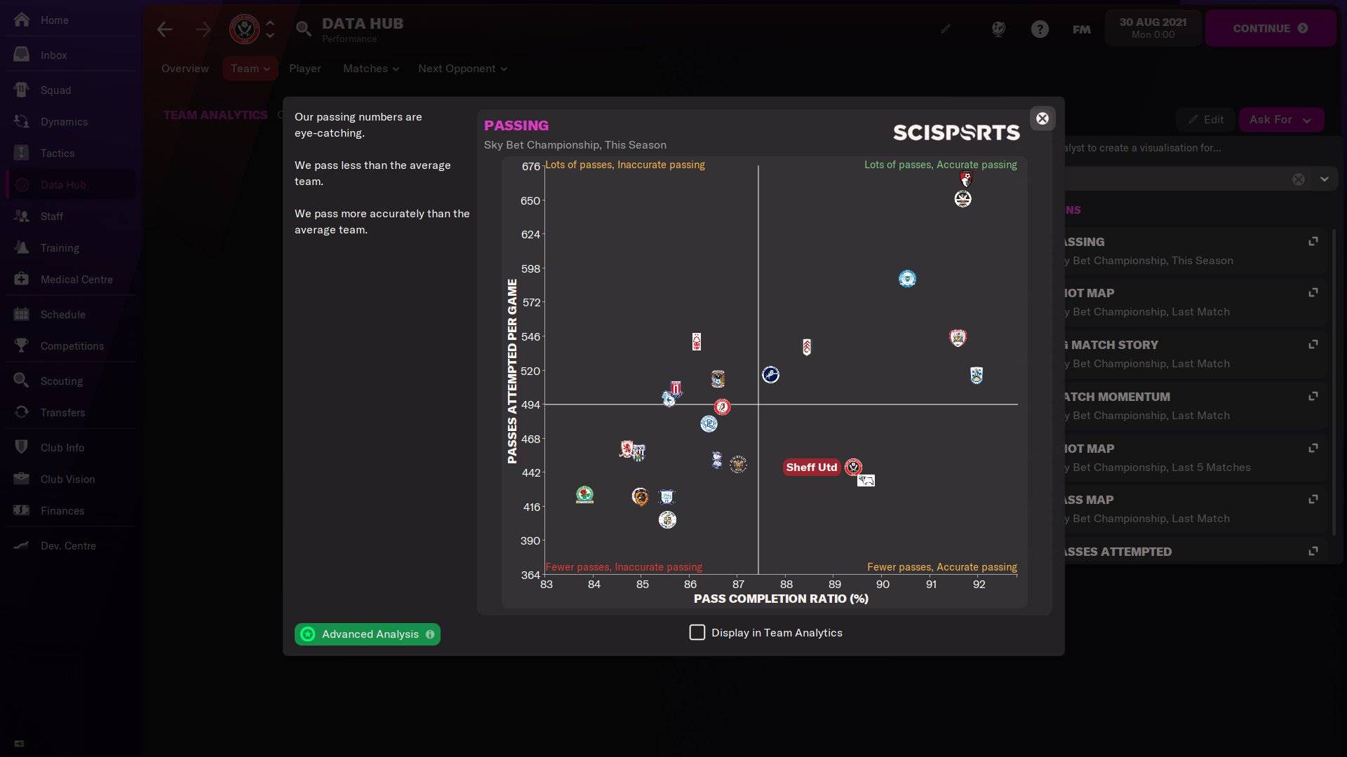 Football Manager 2022 elektronická licence