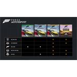 Forza Motorsport Premium Edition