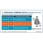 Gardena 2761-20 spojka 25 mm x vnitřní závit 3/4"