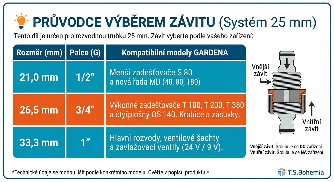Gardena 2763-20 spojka 25 mm x vnější závit 1"
