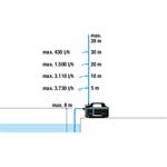 Gardena 9054-20 zahradní čerpadlo 4200 Silent