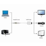 Gembird adaptér DisplayPort na HDMI (F), biela A-DPM-HDMIF-002-W