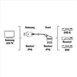 Hama adaptér Scart pro Samsung TV (83099)