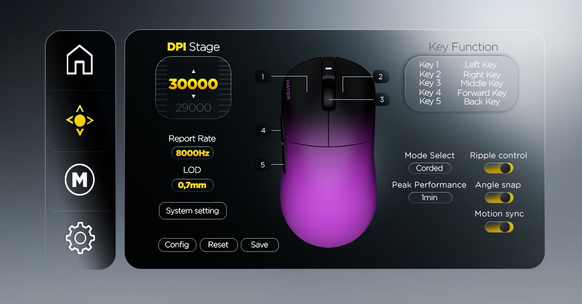 HATOR Quasar 3 ULTIMA 8K bezdrôtový, bielo-mätový gradient
