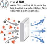 Hepa filter Baby Brezza pre umývačku fliaš Pro