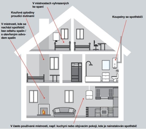 Honeywell Home R200C-N2, Propojitelný detektor a hlásič oxidu uhelnatého, CO Alarm