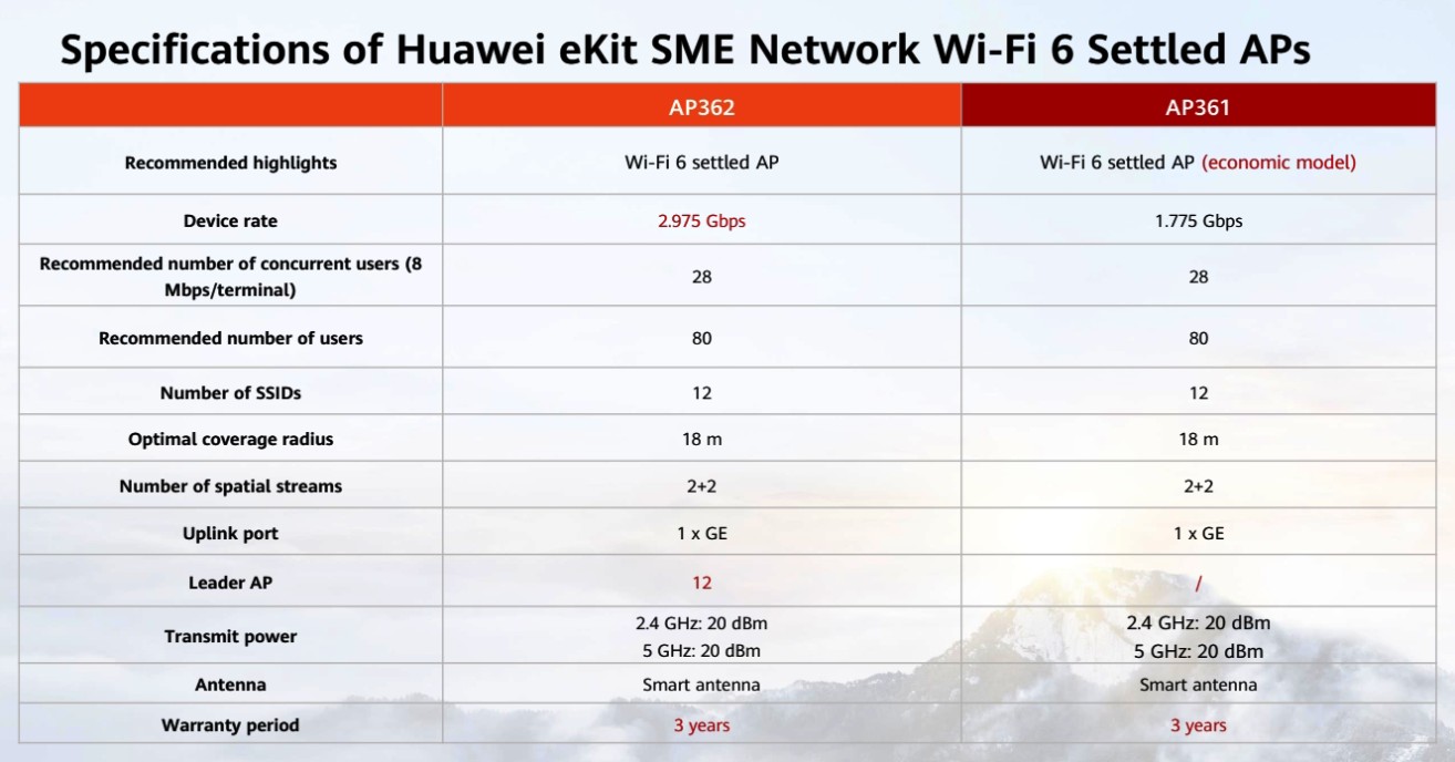 Huawei AP361