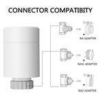 Immax 3x NEO Smart Termostatická hlavica Zigbee 07732A