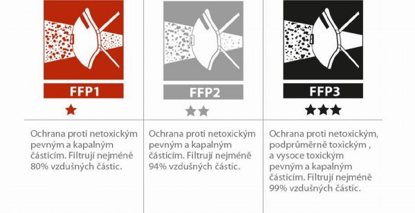 Kreator KRTS10010 - Respirátor FFP1 3 ks