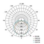 LED prachotesné svietidlo DUSTY 18W NW, IP65