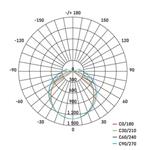 LED prachotesné svietidlo DUSTY 45W NW, IP65
