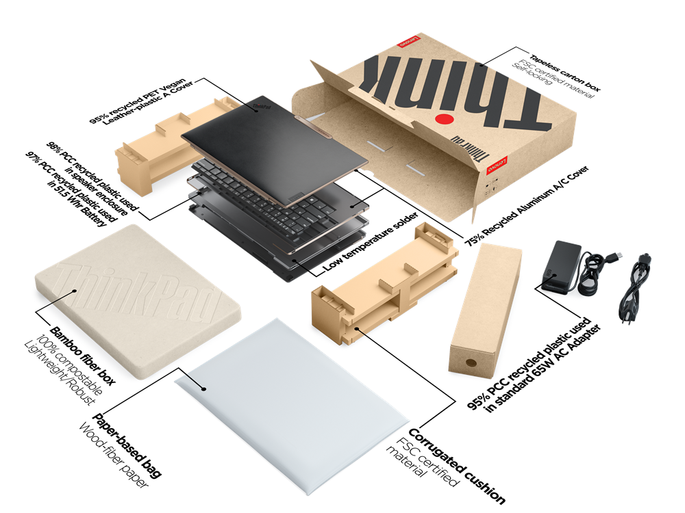 Lenovo ThinkPad Z13 G1 (21D20013CK)