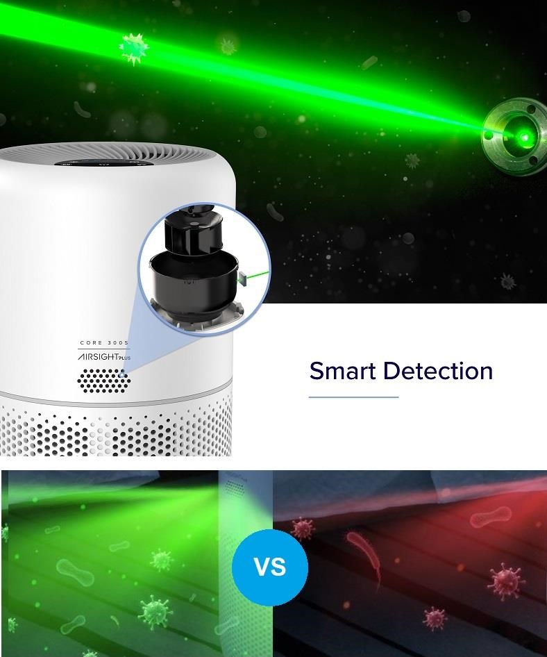 Levoit Core300S SMART