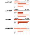 MAXXIS PLÁŠŤ RAMBLER 700X45C KEVLAR HYPR-X/EXO/TR (ETB00577200)