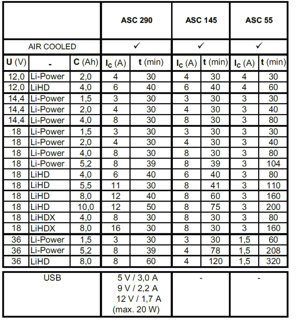 Metabo ASC 145 (627378000)