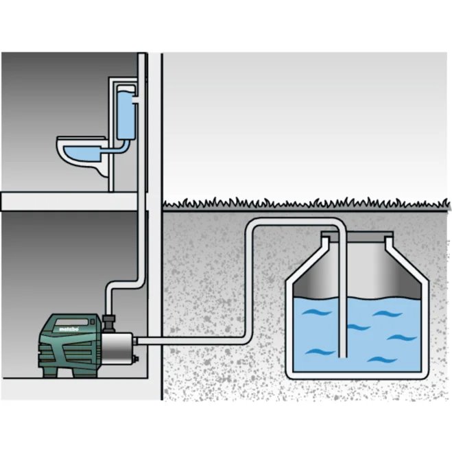 Metabo HWA 6000 Inox Domáce vodárne (600980000)
