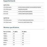 MikroTik RBLtAP-2HnD,2.4GHz outdoor jednotka LtAP