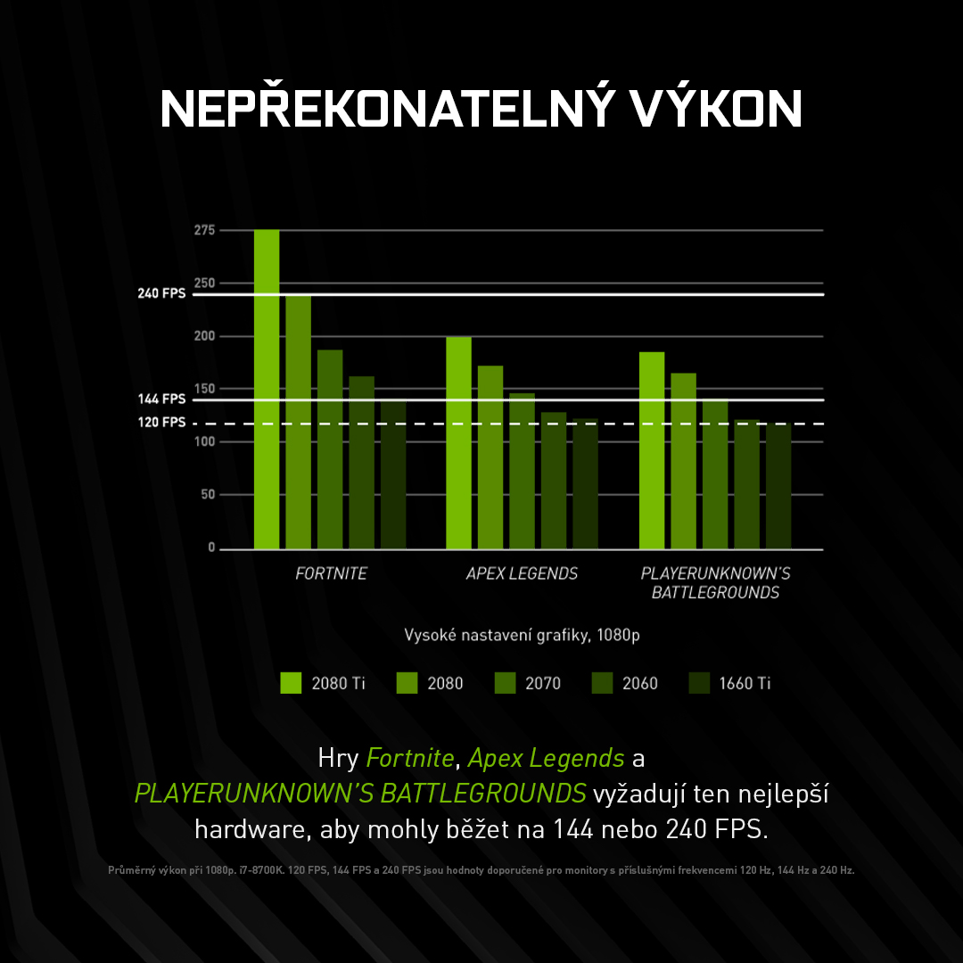 MSI NVIDIA GeForce RTX 2070 ARMOR 8G | TSBOHEMIA.CZ