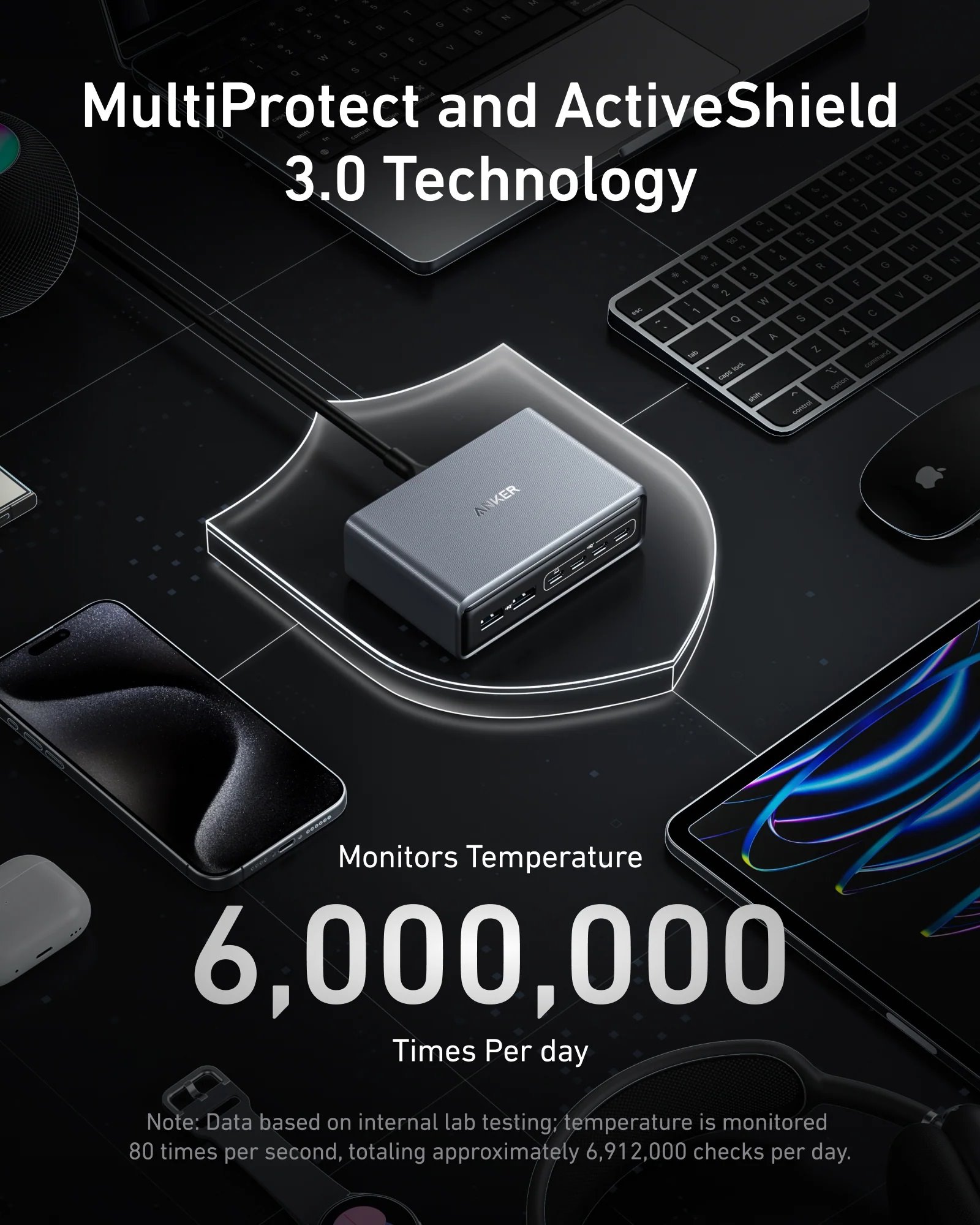 Nabíjačka Anker Prime 200W, 4x USB-C, 2x USB-A, GaN