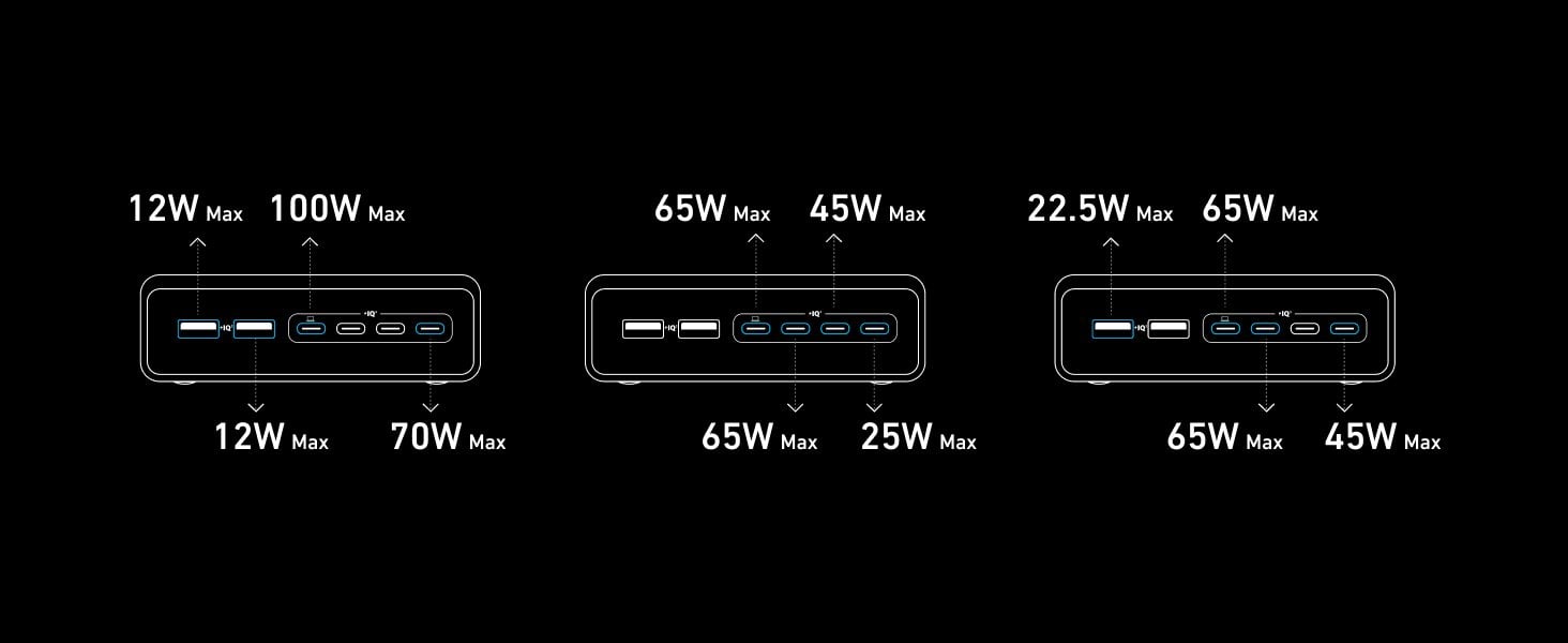 Nabíjačka Anker Prime 200W, 4x USB-C, 2x USB-A, GaN