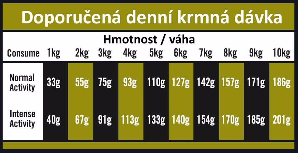 OPTIMAnova Dog Adult Mini Digestive Rabbit & Potato GF 2kg granule pro psy